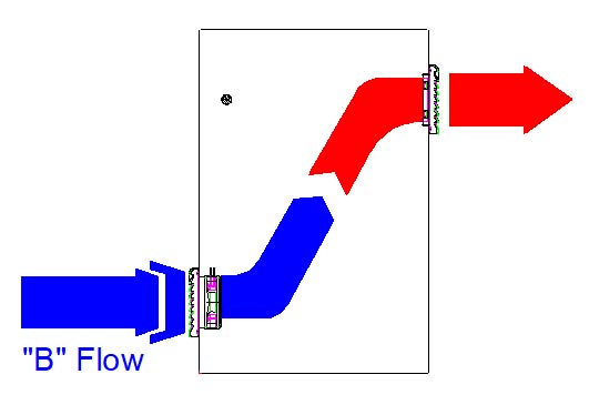 Enclosure "B" Flow air circuit representation