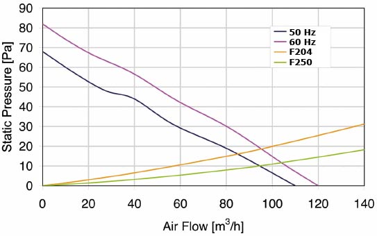 FF204-110 Performance Diagram.jpg