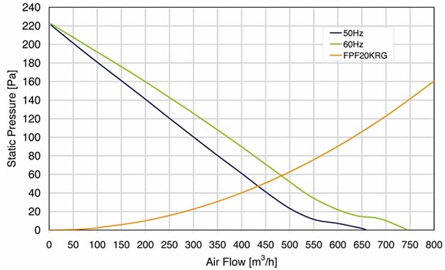 FF325-650A Performance Curves