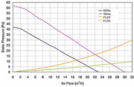 Peekn Services | F105-23 Performance Cuirves