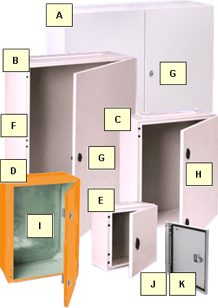 GN Enclosure Series from Peekn Services